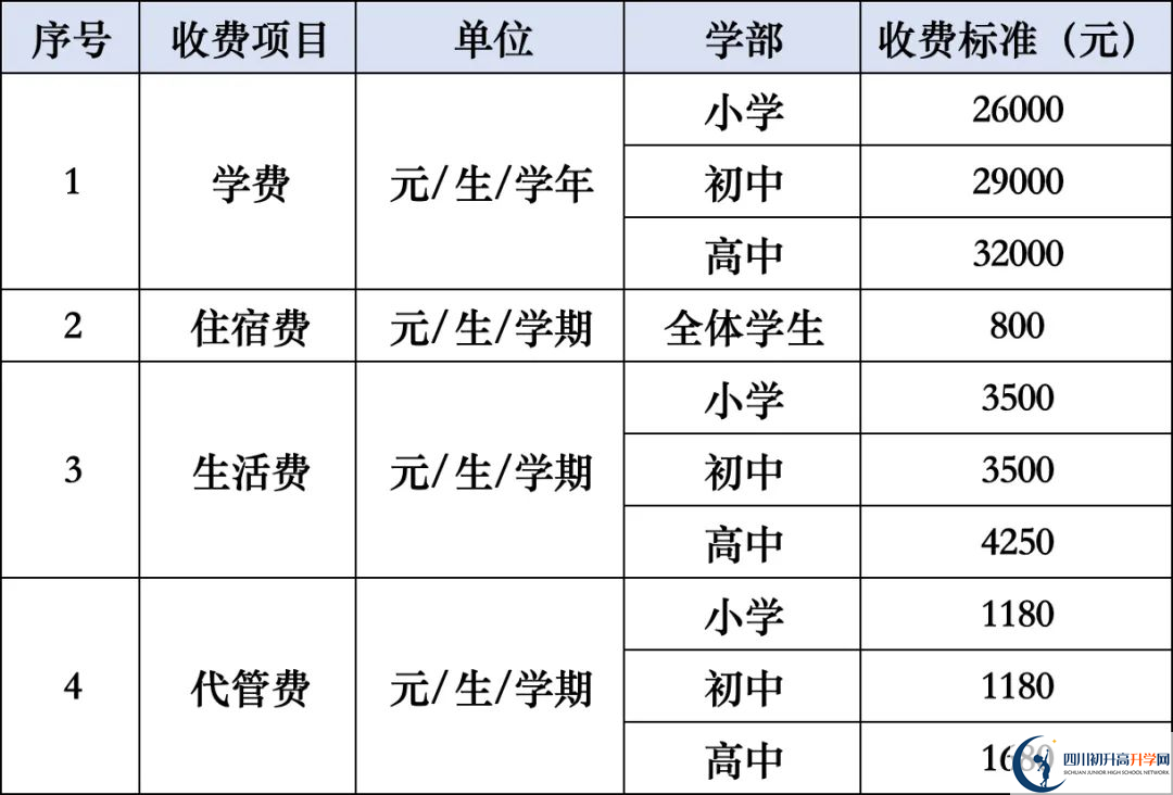 2025年涼山州西昌天立國(guó)際學(xué)校學(xué)費(fèi)|收費(fèi)標(biāo)準(zhǔn)是多少？