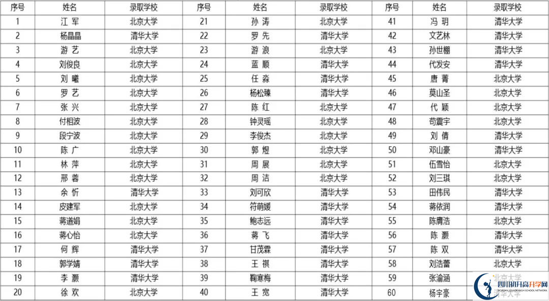 2025年廣安市廣安友誼中學(xué)教學(xué)質(zhì)量|師資力量怎么樣？