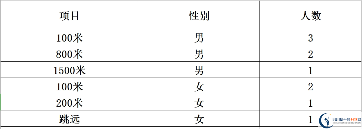 2025年達州市大竹縣文星中學招生計劃|招生人數(shù)是多少？