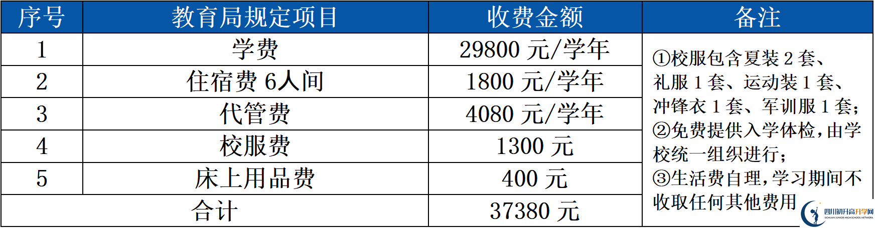 2025年成都市大邑縣鴻鵠高級(jí)中學(xué)招生簡(jiǎn)章|招生條件是什么？