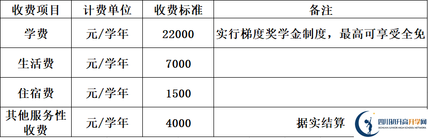 2025年巴中市巴中綿陽(yáng)實(shí)驗(yàn)外國(guó)語(yǔ)學(xué)校學(xué)費(fèi)|收費(fèi)標(biāo)準(zhǔn)是多少？