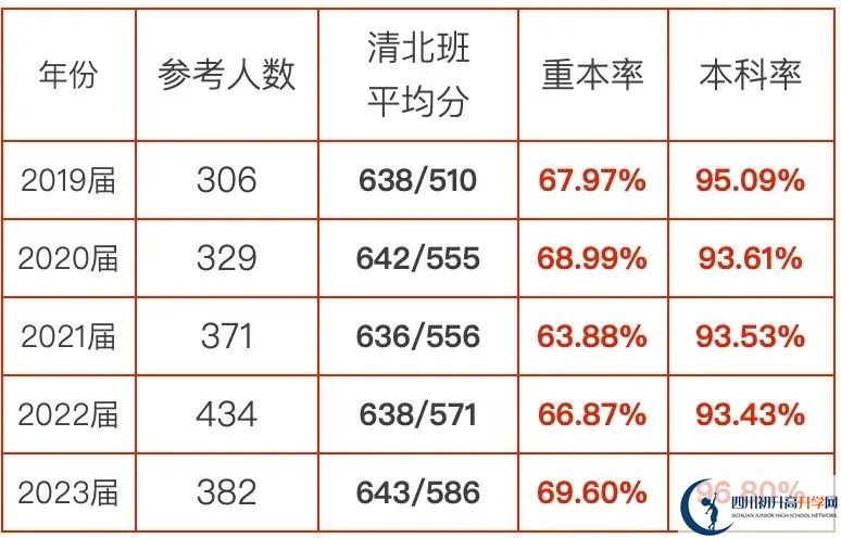 2025年涼山州西昌天立國(guó)際學(xué)校升學(xué)率|教學(xué)質(zhì)量怎么樣？