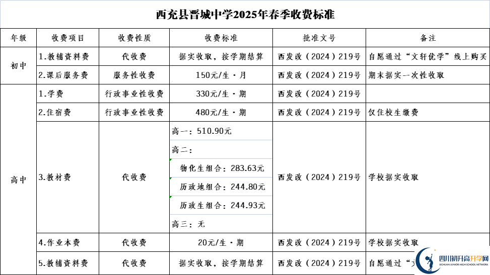 2025年南充市西充縣晉城中學(xué)招生簡章|招生條件是什么？