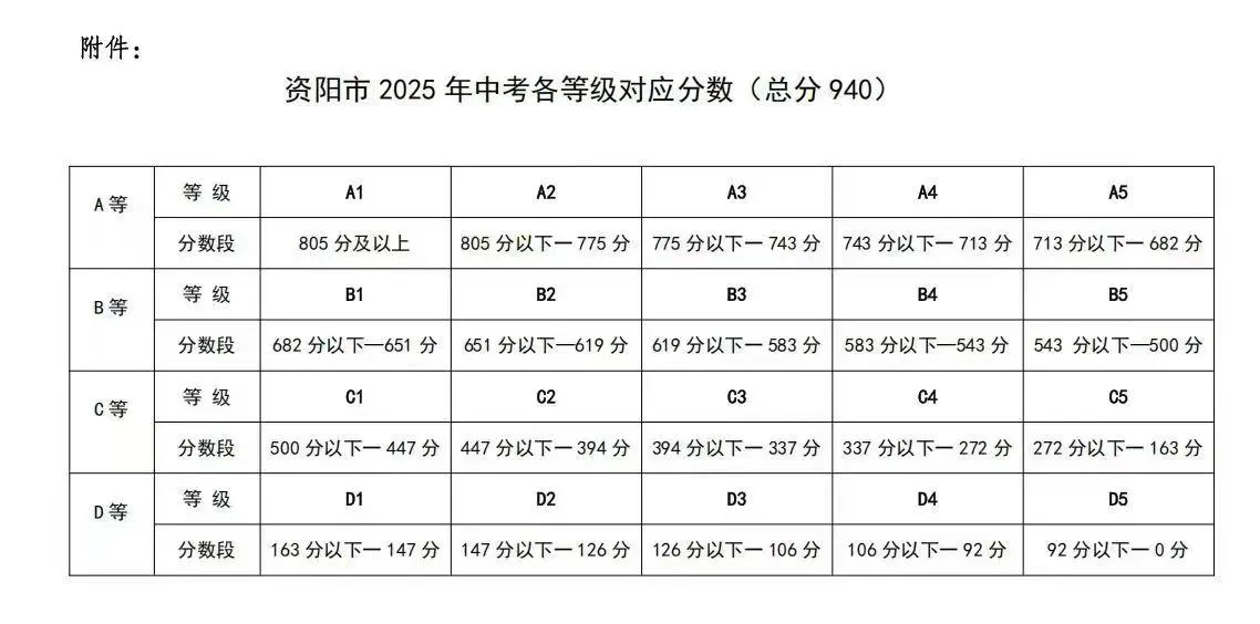 2025年資陽市周禮育華學(xué)校招生簡章|招生條件是什么？