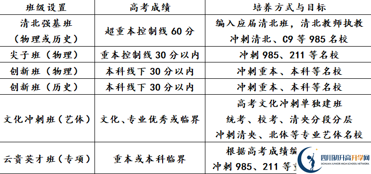 2025年瀘州市天立國(guó)際學(xué)校是否招收高三復(fù)讀生？