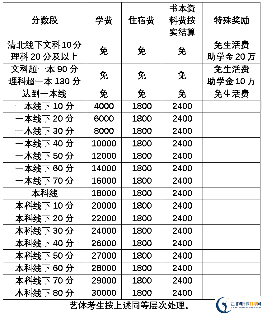 2025年樂山市樂山外國語學(xué)校是否招收高三復(fù)讀生？