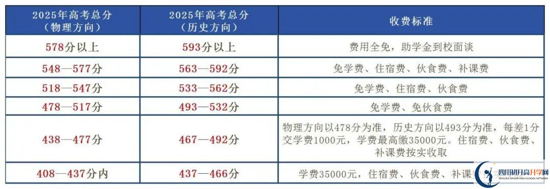 2025年樂山市博睿特外國語學校是否招收高三復讀生？