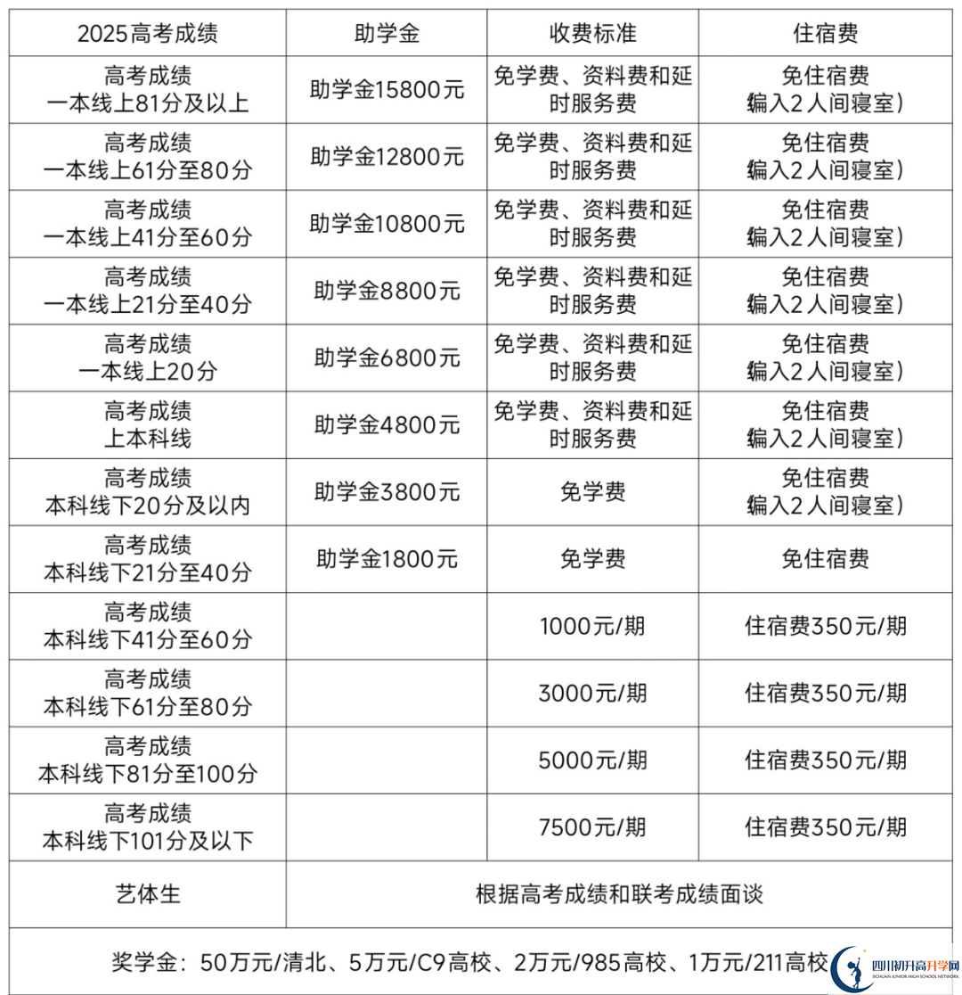 2025年南充市南充燕園金秋高級(jí)中學(xué)是否招收高三復(fù)讀生？