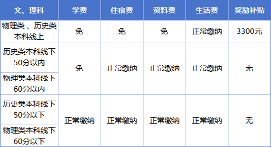 2025年達(dá)州市達(dá)州新世紀(jì)學(xué)校是否招收高三復(fù)讀生？