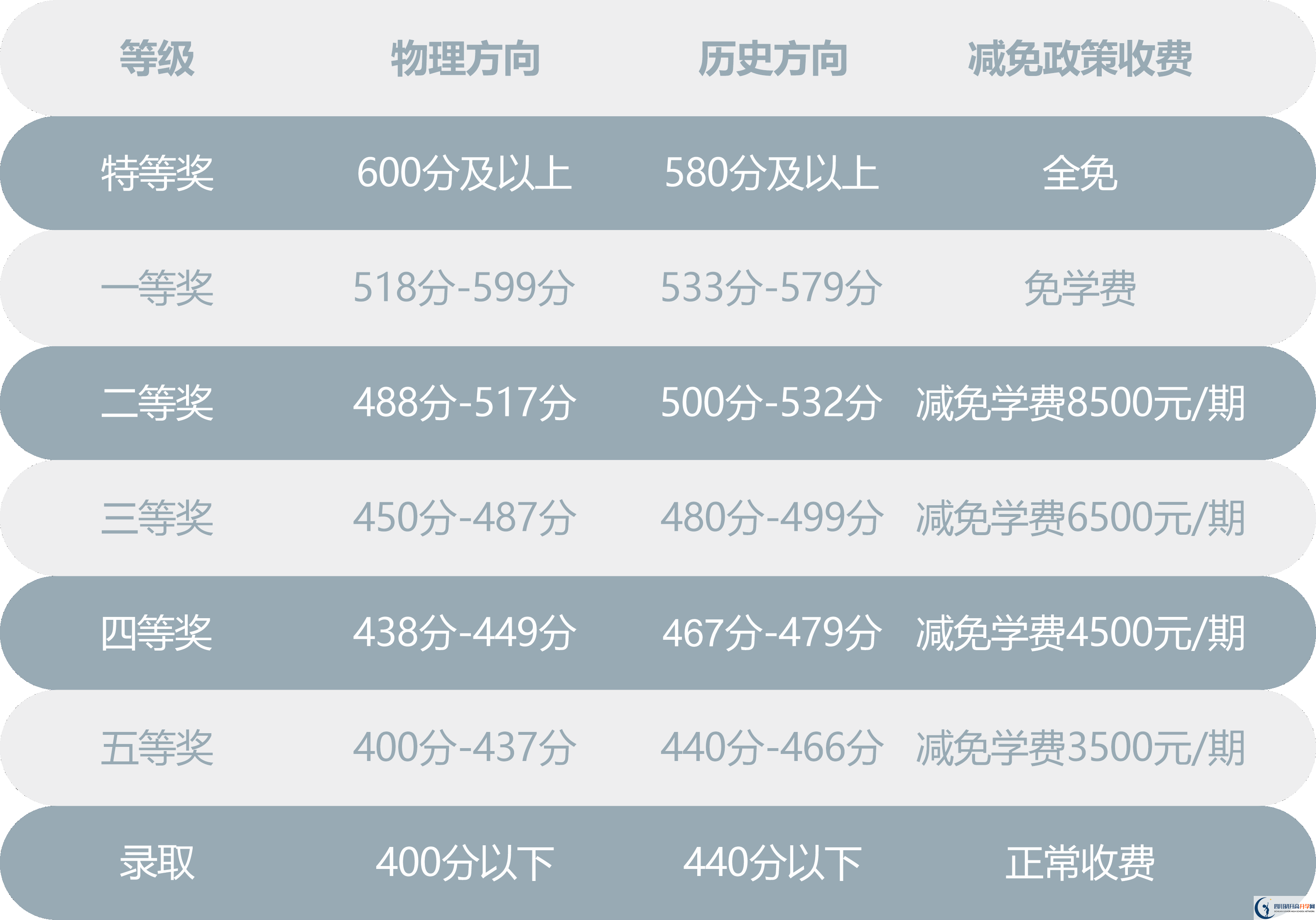 2025年巴中市川師大附屬第四實(shí)驗(yàn)中學(xué)是否招收高三復(fù)讀生？
