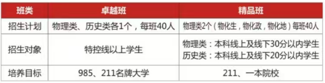 2025年遂寧市遂寧高級實(shí)驗(yàn)學(xué)校是否招收高三復(fù)讀生？
