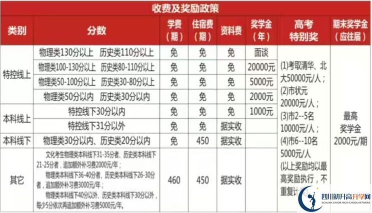 2025年遂寧市遂寧高級實(shí)驗(yàn)學(xué)校是否招收高三復(fù)讀生？