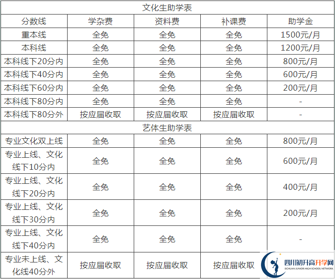 2025年德陽市中江縣倉山中學(xué)是否招收高三復(fù)讀生？