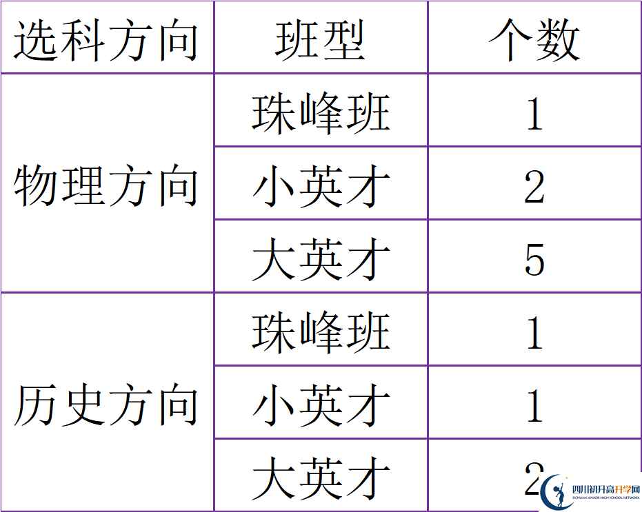 2025年廣元市廣元中學(xué)是否招收高三復(fù)讀生？