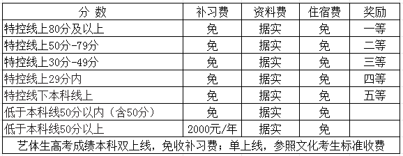 2025年廣元市寶輪中學是否招收高三復讀生？
