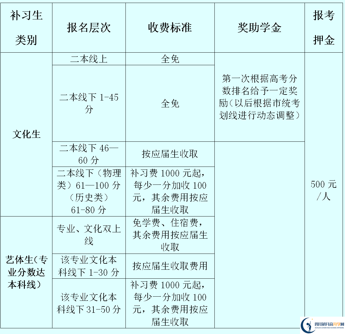 2025年資陽市資陽外國語實驗學(xué)校是否招收高三復(fù)讀生？