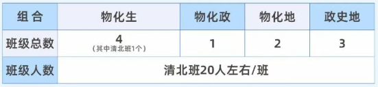 2025年宜賓市第一中學(xué)是否招收高三復(fù)讀生？