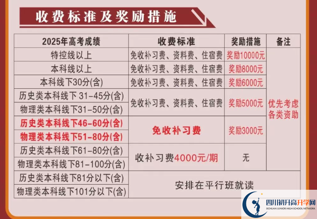 2025年涼山州會理縣第一中學是否招收高三復讀生？