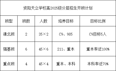 2026年資陽市資陽天立學校招生計劃是多少？