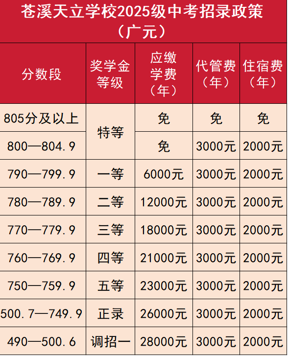 2026年?廣元市蒼溪天立學(xué)校學(xué)費多少錢？