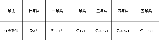 2026年資陽市資陽天立學(xué)校學(xué)費多少錢？