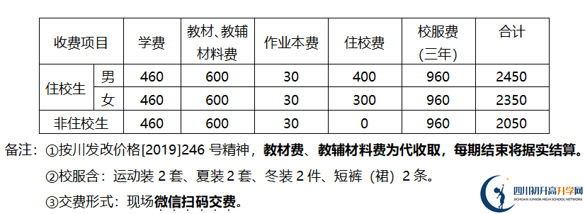2026年德陽市金雁中學(xué)學(xué)費多少錢？