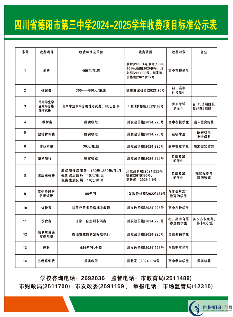 2026年德陽(yáng)市德陽(yáng)三中學(xué)費(fèi)多少錢？
