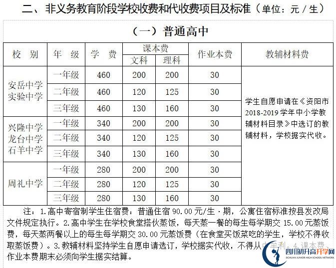 2026年資陽市石羊中學學費多少錢？