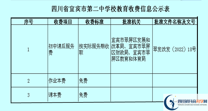 2026年宜賓市第二中學(xué)學(xué)費(fèi)多少錢？