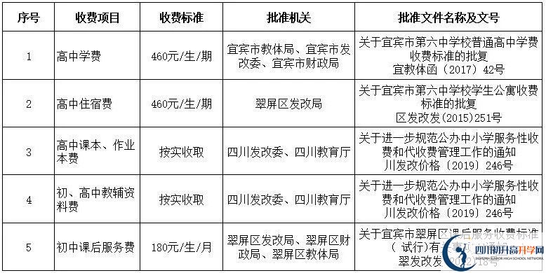 2026年宜賓市第六中學(xué)學(xué)費多少錢？