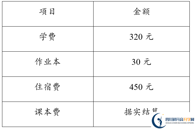 2026年達(dá)州市達(dá)縣第四中學(xué)學(xué)費(fèi)多少錢？