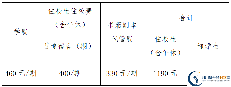 2026年眉山市眉山中學(xué)學(xué)費(fèi)多少錢？