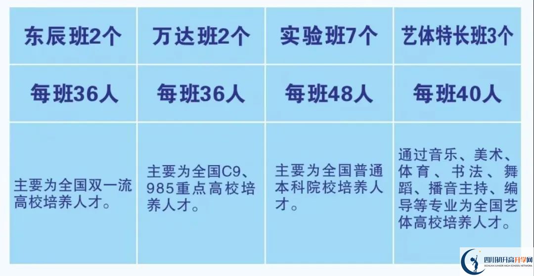 2026年廣元市元壩中學招生簡章是什么？