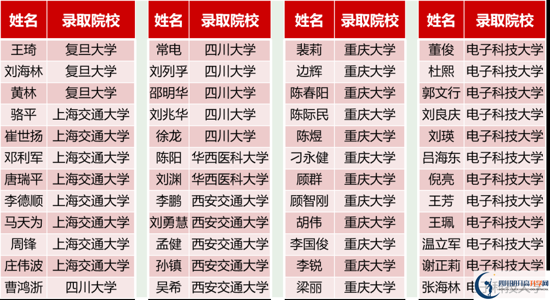 2026年德陽市德陽三中升學(xué)率怎么樣？