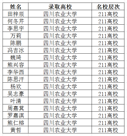 2026年宜賓市筠連縣中學(xué)升學(xué)率怎么樣？
