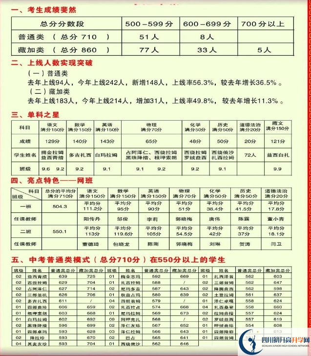 2026年甘孜州德格縣中學升學率怎么樣？