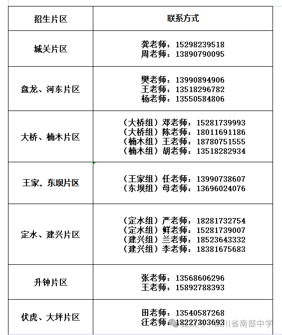 2026年南充市南部中學(xué)招辦電話是多少？