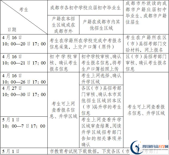 升庵中學(xué)今年招生時(shí)間安排，有什么變化嗎？