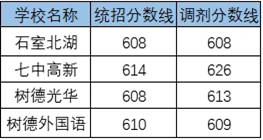 2020新格林藝術(shù)高級(jí)中學(xué)考自主招生條件是什么，有何變化？