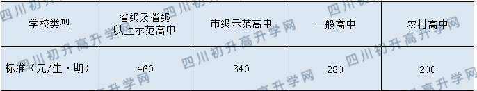 成都田家炳中學(xué)2020年學(xué)費(fèi)多少錢？
