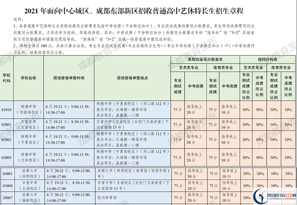 2022年成都市新津縣初升高途徑
