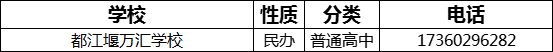 成都市都江堰萬匯學(xué)校2022年招生電話是多少？