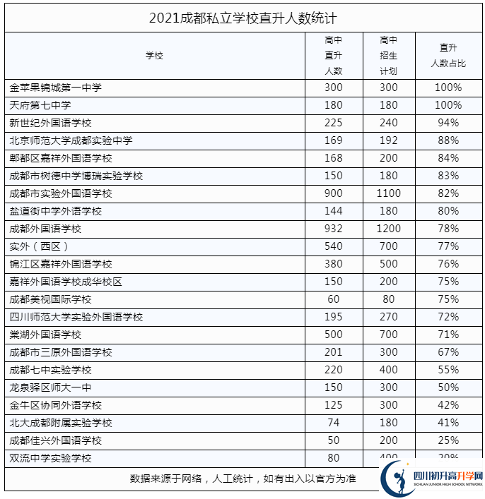 2022年成都市彭州市私立學(xué)校中考升學(xué)率是多少？